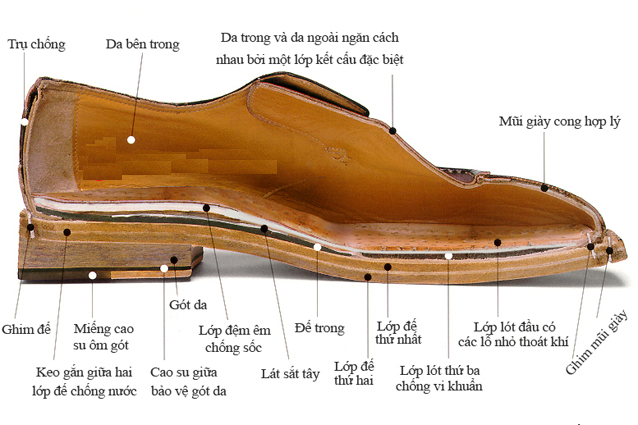 các chi tiết của đôi giày đế da cao cấp